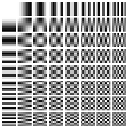 The 64 basis functions used to encode each 8x8 block of pixels